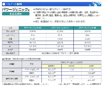 コニシ　パワージェニック75(エタノール製剤食品添加物)　15Kg-2