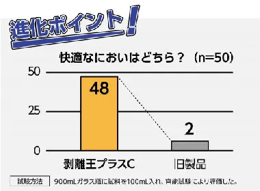 シーバイエス　剥離王プラスC　18L-2