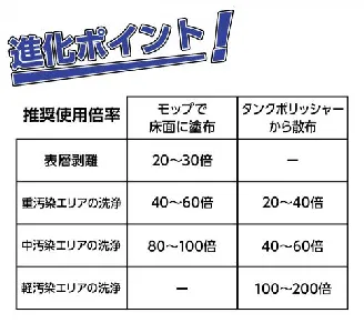 シーバイエス　洗浄王プラスC　18L x3缶-2