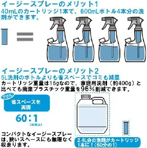 シーバイエス　イージースプレーグリーンプラスマルチクリーナースターターセット　1セット-2
