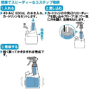シーバイエス　イージースプレーグリーンプラスマルチクリーナースターターセット　1セット-3