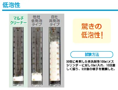 シーバイエス　カーペキープマルチクリーナー　5L-4