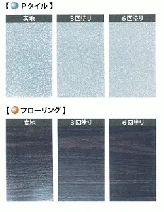 リスダンケミカル　ノングロスコート匠　プレミアム　 18L-2
