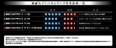 リンレイ 超耐久プロつやコート1 HG 18L-2