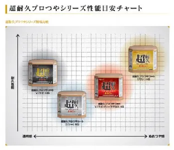リンレイ 超耐久プロつやコート1 HG 18L-3