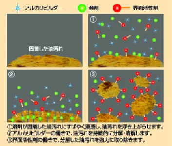 横浜油脂(リンダ) グリラーEZ 4kg  [非苛性]　　【在庫限り】-3