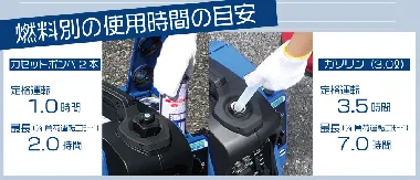 ニチネン　2WAY発電機 KG-101-4