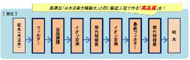 サンケミファ　純水(精製水)　20L-2