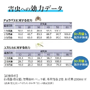 住化エンバイロ　プロコートGP　2kg-3
