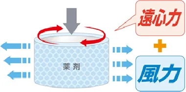 金鳥 蚊に効くカトリスプロ用セット-2